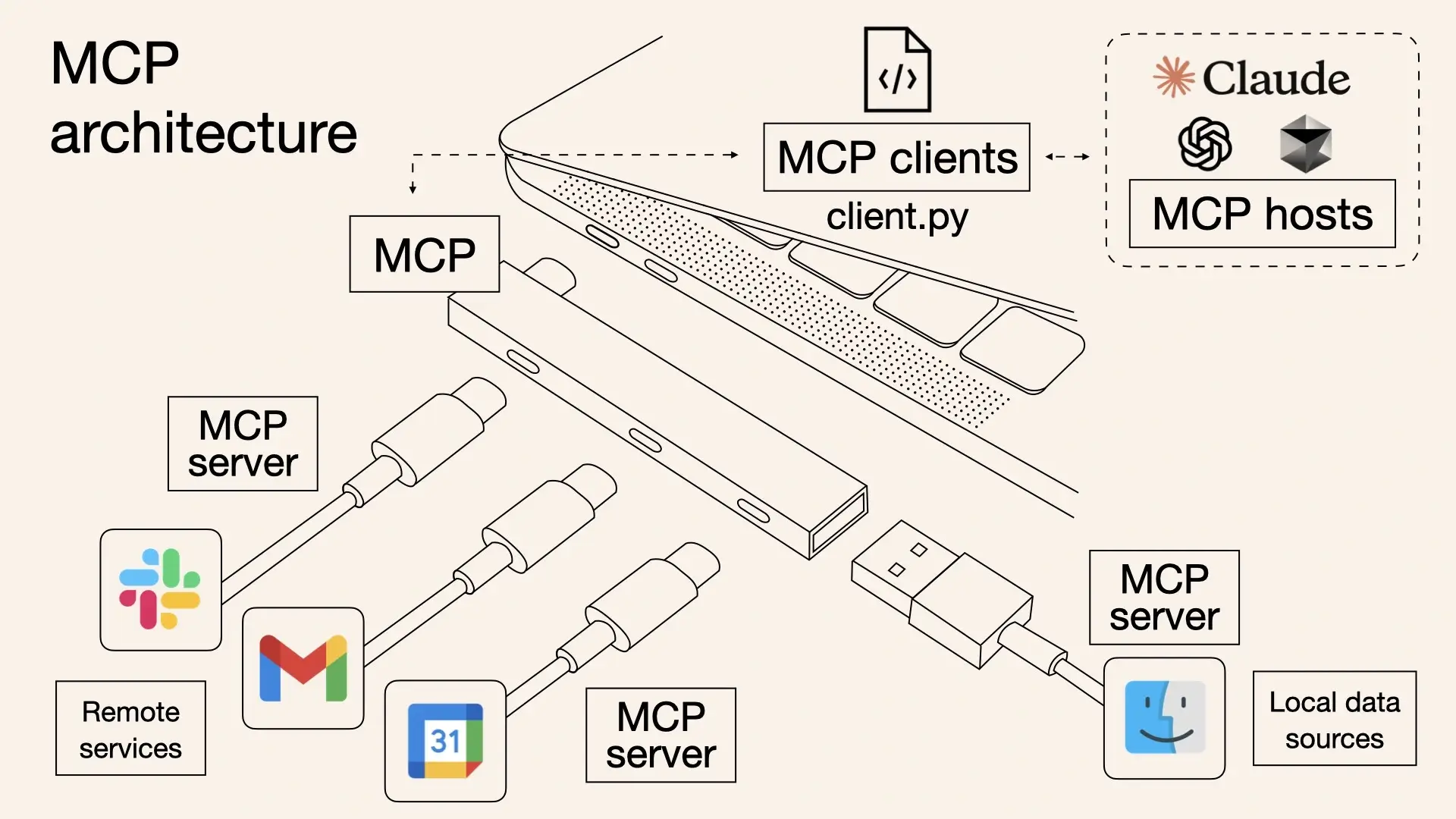 Model Context Protocol (MCP) Quickstart Guide