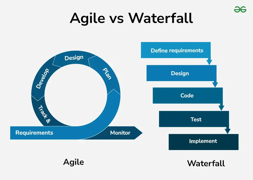Modern Methodologies