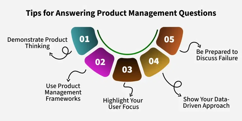 Tips for answer interview questions